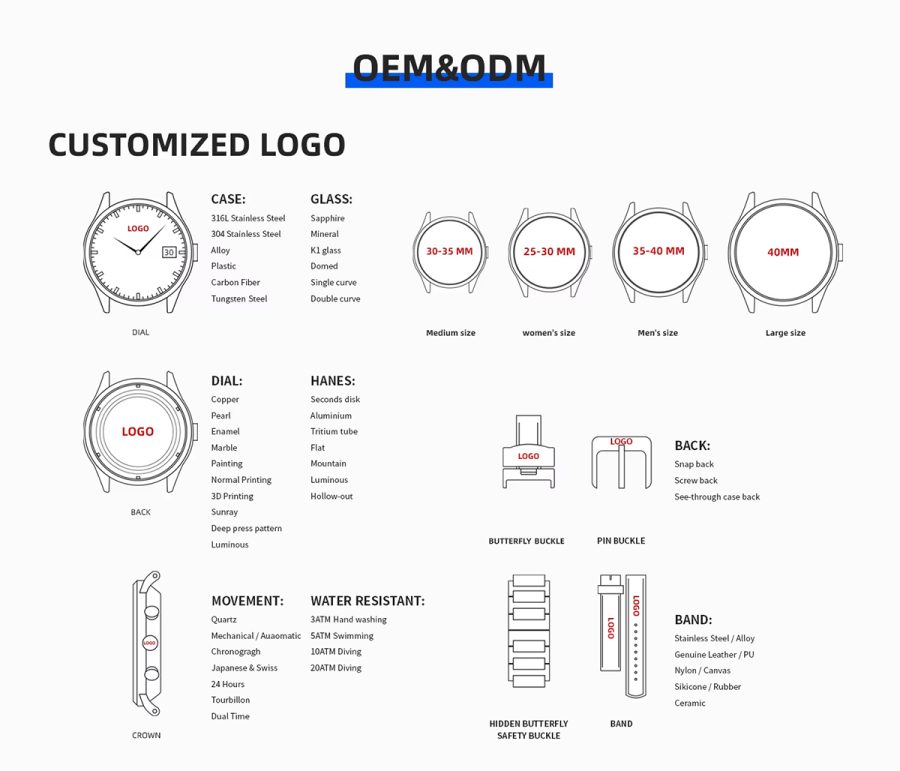 logo定制